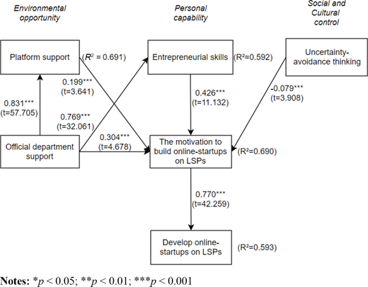 Figure 4. Refer to the image caption for details.