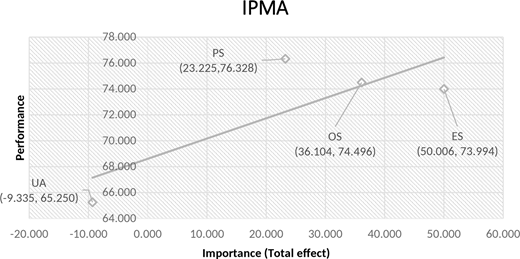 Figure 5. Refer to the image caption for details.
