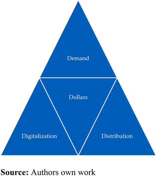 Figure 1. Refer to the image caption for details.