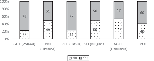 Figure 1. Refer to the image caption for details.