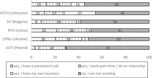 Figure 2. Refer to the image caption for details.