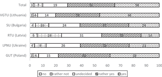 Figure 3. Refer to the image caption for details.