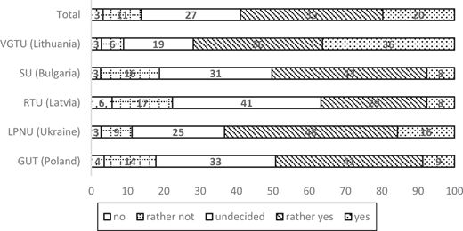 Figure 4. Refer to the image caption for details.