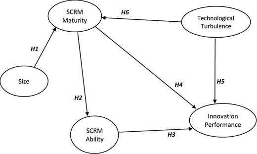 Figure 1. Refer to the image caption for details.