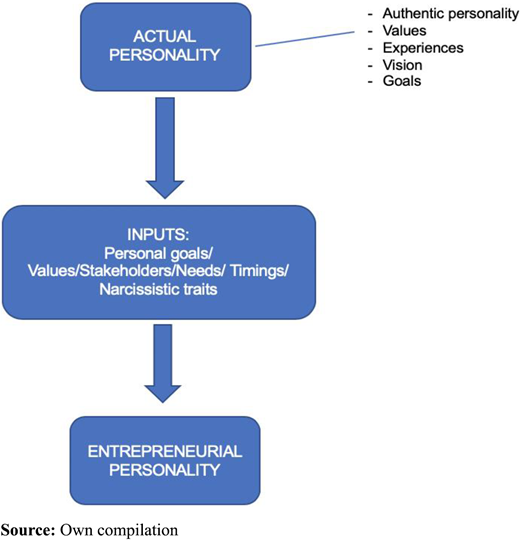 Figure 2. Refer to the image caption for details.