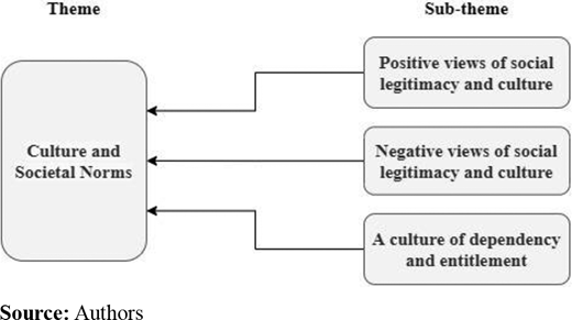 Figure 1. Refer to the image caption for details.