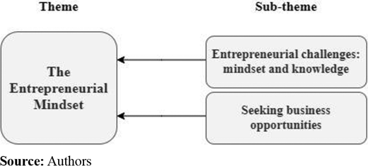 Figure 2. Refer to the image caption for details.