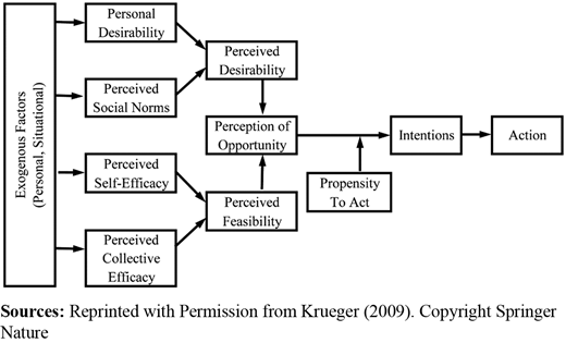 Figure 1. Refer to the image caption for details.