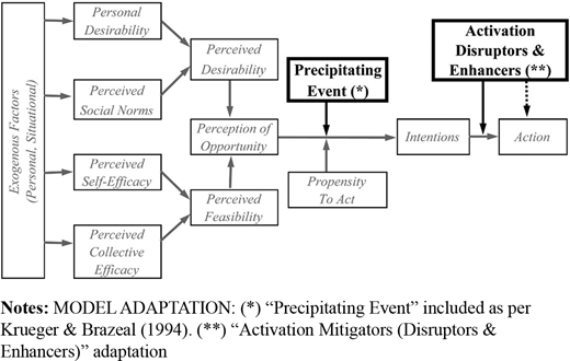 Figure 2. Refer to the image caption for details.