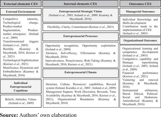 Figure 1. Refer to the image caption for details.