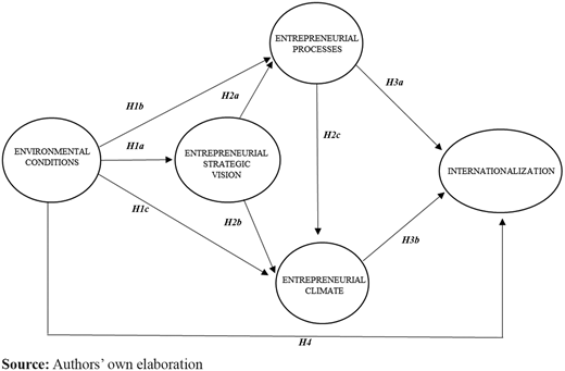Figure 2. Refer to the image caption for details.