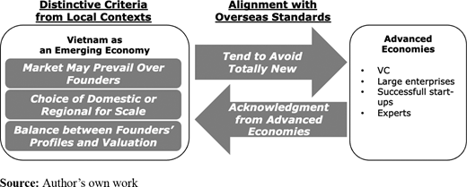 Figure 2. Refer to the image caption for details.