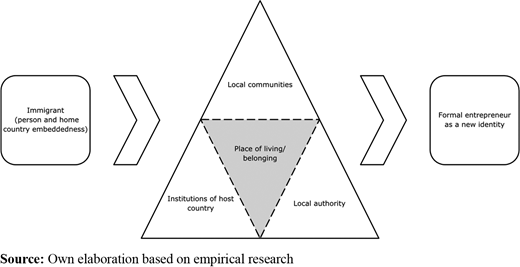 Figure 2. Refer to the image caption for details.
