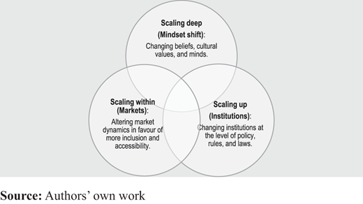 Figure 1. Refer to the image caption for details.