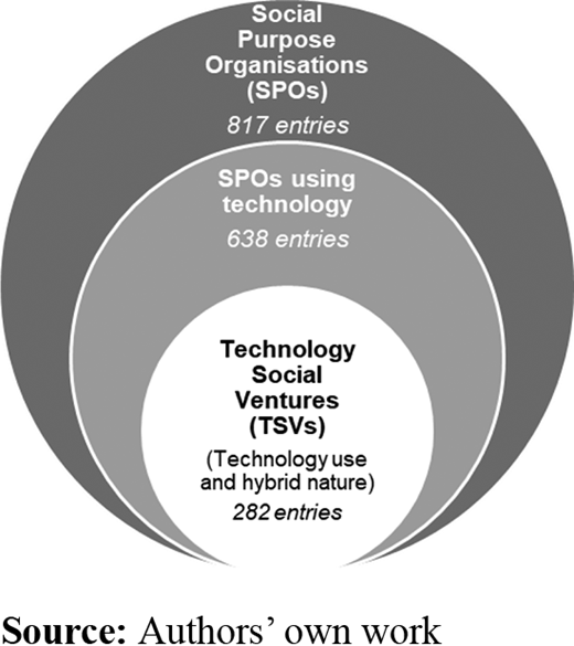 Figure 2. Refer to the image caption for details.