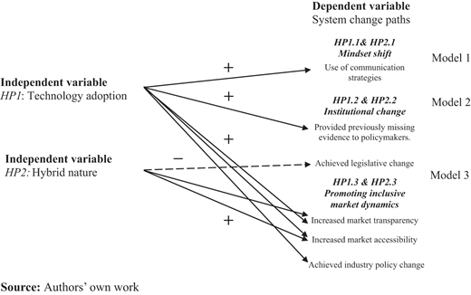 Figure 3. Refer to the image caption for details.