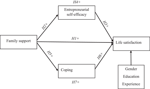 Figure 1. Refer to the image caption for details.