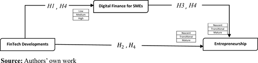 Figure 1. Refer to the image caption for details.