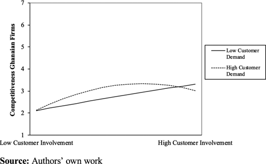 Figure 2. Refer to the image caption for details.