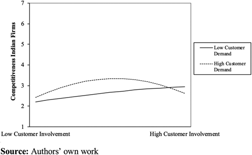 Figure 3. Refer to the image caption for details.