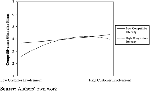 Figure 4. Refer to the image caption for details.