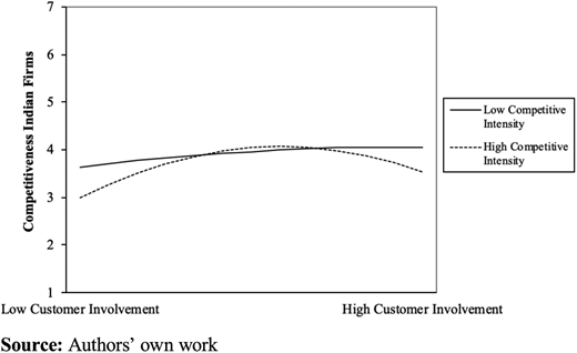 Figure 5. Refer to the image caption for details.