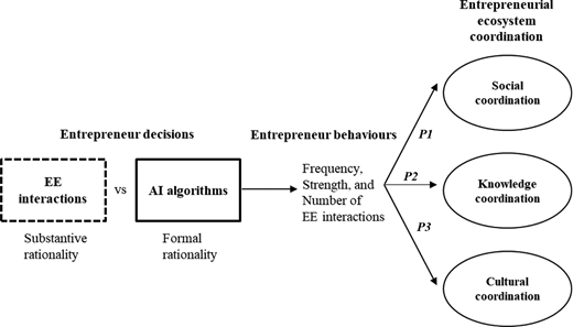 Figure 1. Refer to the image caption for details.