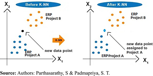 Figure 2. Refer to the image caption for details.