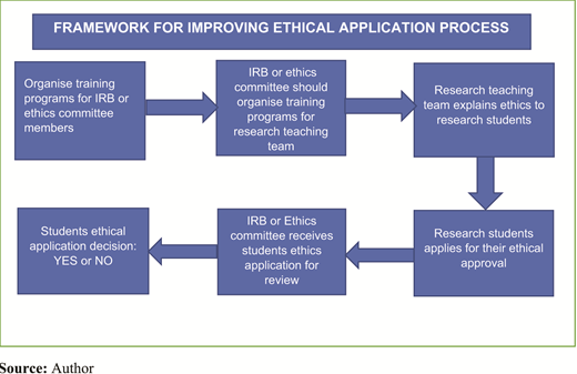 Figure 1. Refer to the image caption for details.