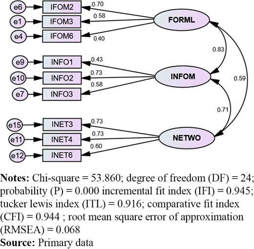 Figure 1. Refer to the image caption for details.