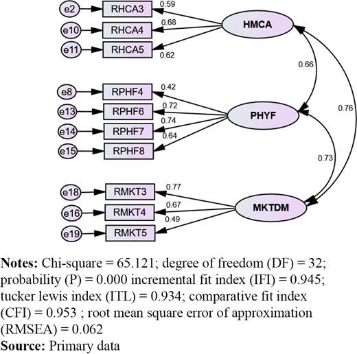 Figure 2. Refer to the image caption for details.