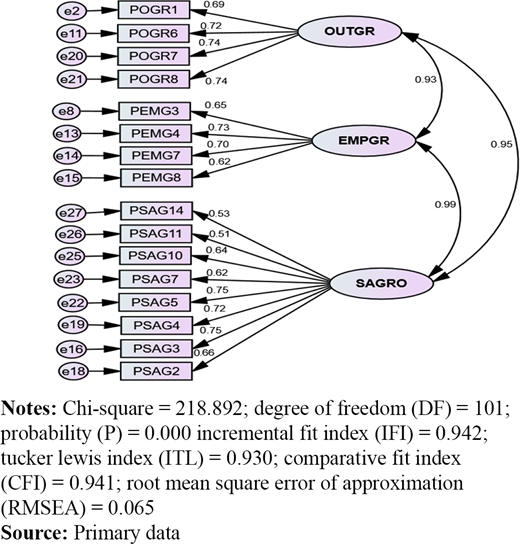 Figure 3. Refer to the image caption for details.