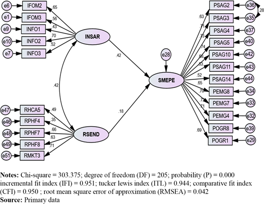 Figure 4. Refer to the image caption for details.