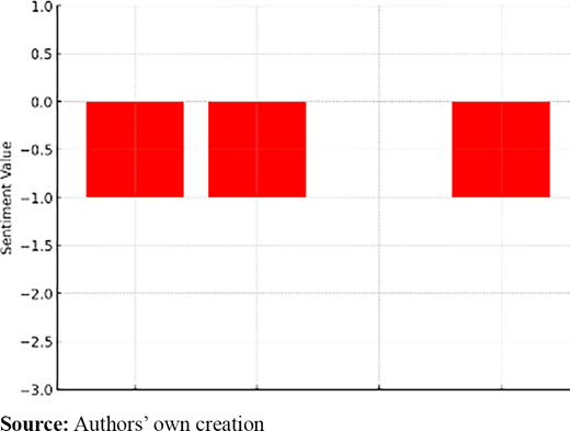 Figure 2. Refer to the image caption for details.