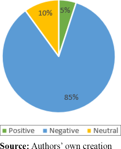 Figure 4. Refer to the image caption for details.