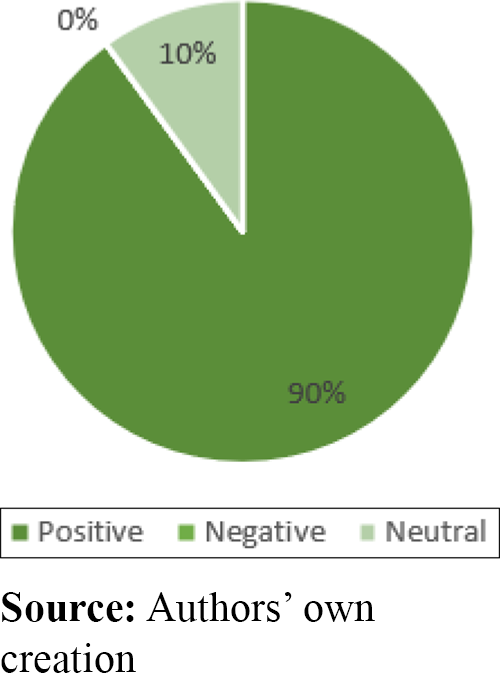 Figure 5. Refer to the image caption for details.