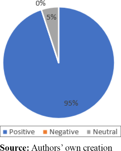 Figure 6. Refer to the image caption for details.