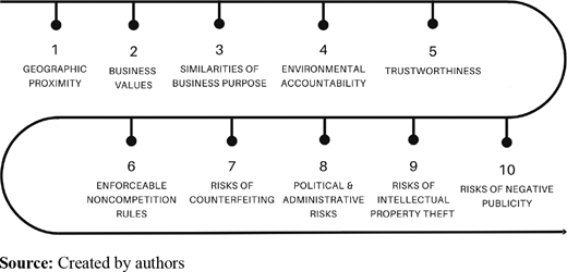 Figure 2. Refer to the image caption for details.