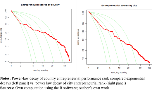 Figure 2. Refer to the image caption for details.