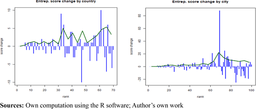 Figure 3. Refer to the image caption for details.