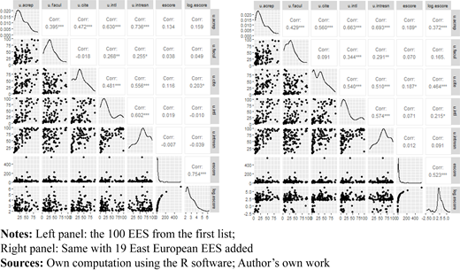 Figure 4. Refer to the image caption for details.