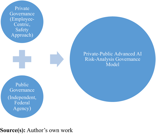 Figure 1. Refer to the image caption for details.