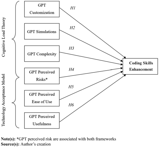Figure 1. Refer to the image caption for details.