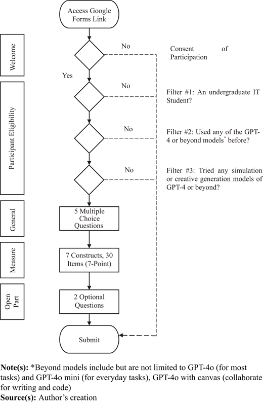Figure 2. Refer to the image caption for details.