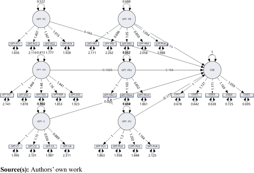 Figure 3. Refer to the image caption for details.