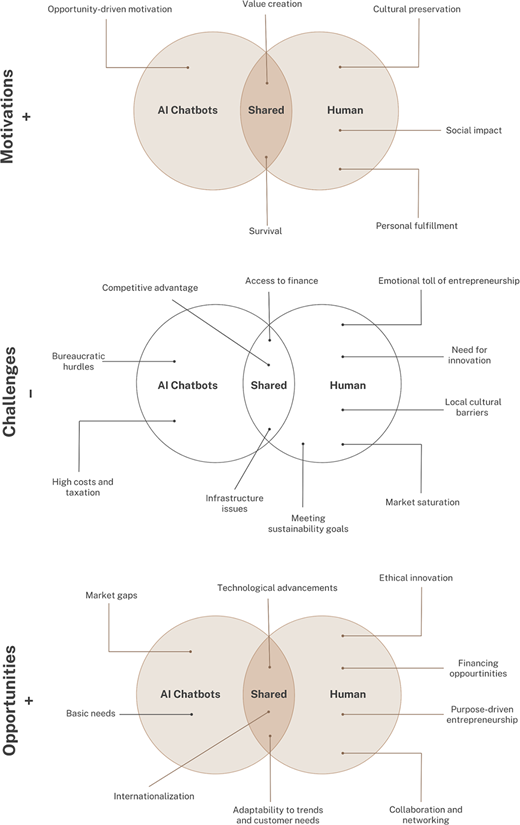 Figure 4. Refer to the image caption for details.