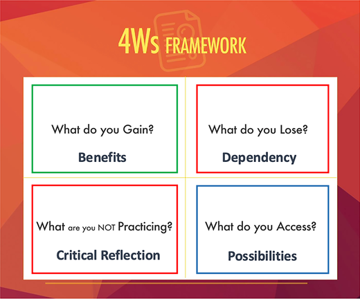 A framework outlines four reflective questions, focusing on benefits, dependency, critical reflection, and possibilities.