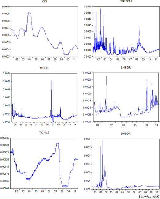Figure 1. Refer to the image caption for details.