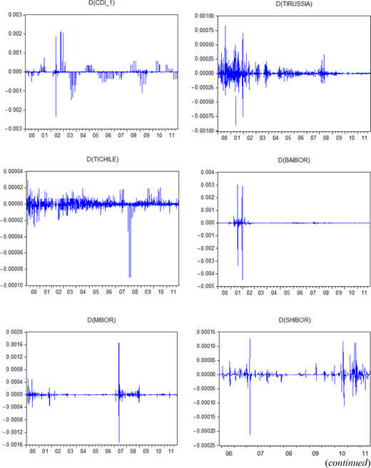 Figure 2. Refer to the image caption for details.