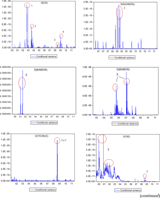 Figure 3. Refer to the image caption for details.